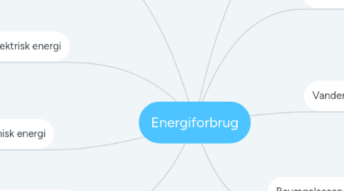 Mind Map: Energiforbrug