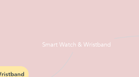 Mind Map: Smart Watch & Wristband