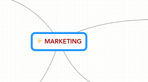 Mind Map: MARKETING