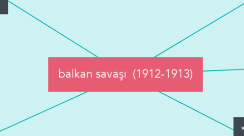 Mind Map: balkan savaşı  (1912-1913)