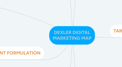 Mind Map: DEXLER DIGITAL MARKETING MAP