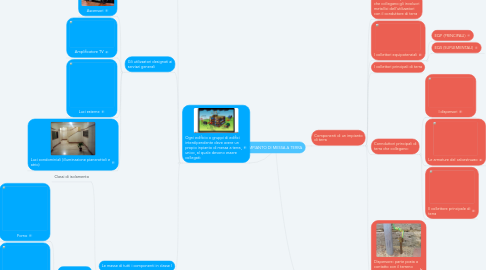 Mind Map: IMPIANTO DI MESSA A TERRA