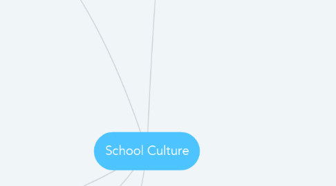 Mind Map: School Culture
