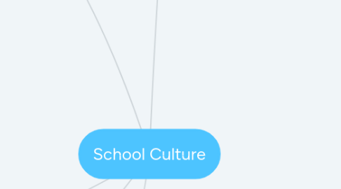 Mind Map: School Culture