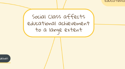 Mind Map: Social Class affects educational achievement to a large extent