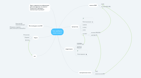 Mind Map: Как выбрать комп (ноут)