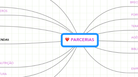 Mind Map: PARCERIAS