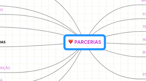 Mind Map: PARCERIAS