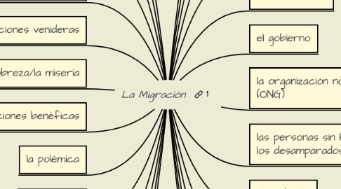 Mind Map: La Migración
