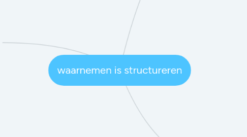 Mind Map: waarnemen is structureren