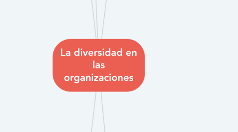 Mind Map: La diversidad en las organizaciones