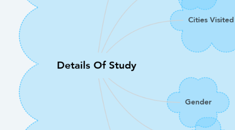 Mind Map: Details Of Study