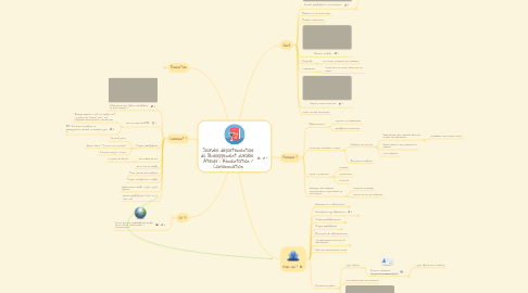 Mind Map: Journée départementale du Développement durable Atelier : Alimentation / Consommation