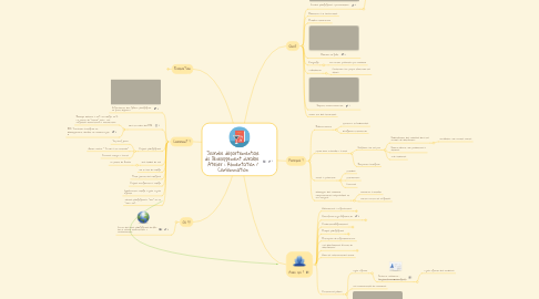 Mind Map: Journée départementale du Développement durable  Atelier : Alimentation / Consommation