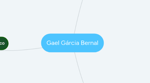 Mind Map: Gael Gárcia Bernal