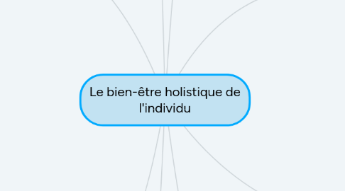 Mind Map: Le bien-être holistique de l'individu