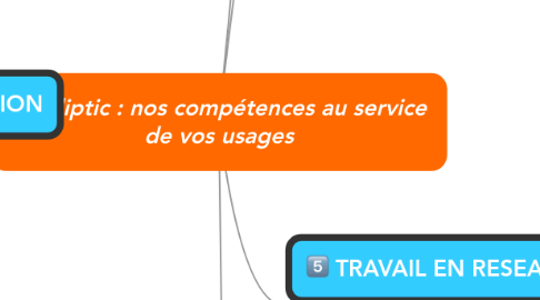 Mind Map: Aliptic : nos compétences au service de vos usages