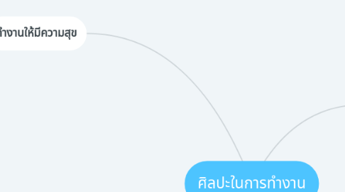 Mind Map: ศิลปะในการทำงาน