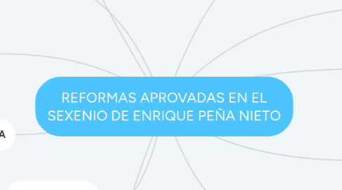 Mind Map: REFORMAS APROVADAS EN EL SEXENIO DE ENRIQUE PEÑA NIETO