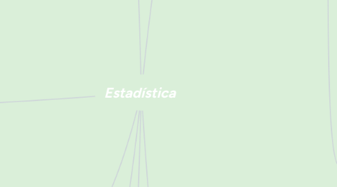 Mind Map: Estadística