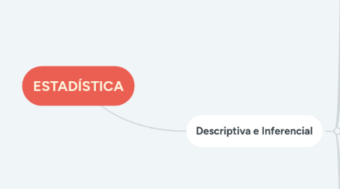 Mind Map: ESTADÍSTICA