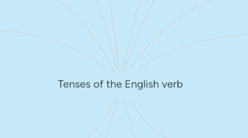 Mind Map: Tenses of the English verb