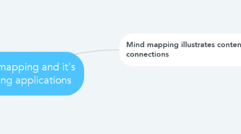 Mind Map: Mind mapping and it's learning applications