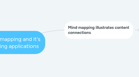 Mind Map: Mind mapping and it's learning applications