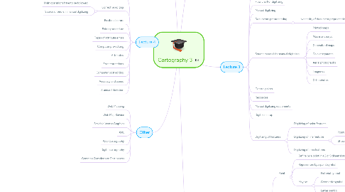 Mind Map: Cartography 3