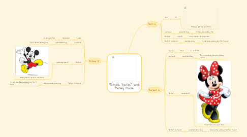 Mind Map: "English Tenses" with Mickey Mouse