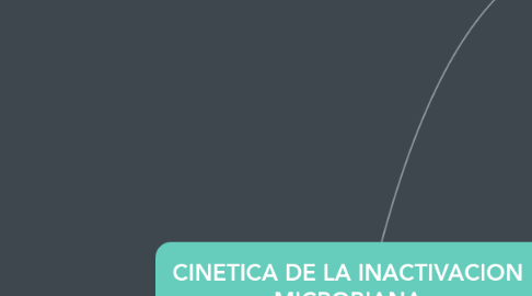 Mind Map: CINETICA DE LA INACTIVACION MICROBIANA