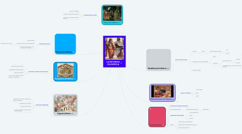 Mind Map: LA RETORICA FILOSÓFICA