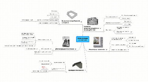 Mind Map: Формирующее оценивание