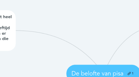 Mind Map: De belofte van pisa