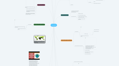 Mind Map: Geography