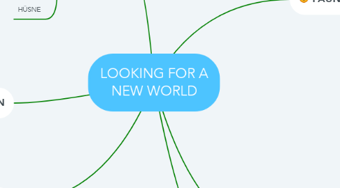Mind Map: LOOKING FOR A NEW WORLD