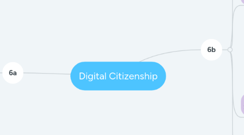 Mind Map: Digital Citizenship