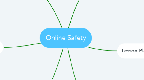 Mind Map: Online Safety