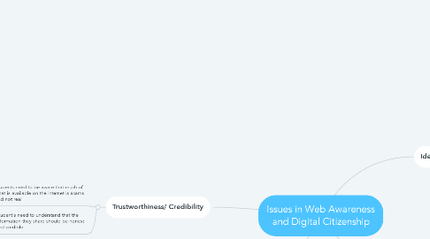 Mind Map: Issues in Web Awareness and Digital Citizenship
