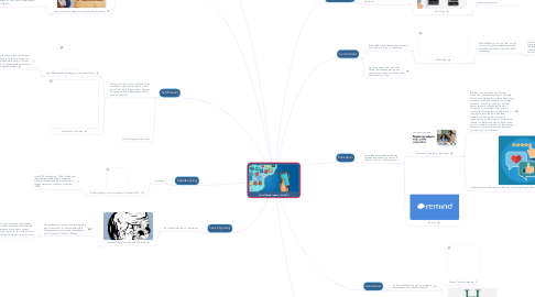 Mind Map: Social Media Impact ( KARLA )