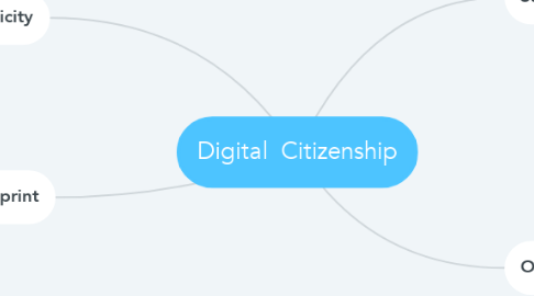Mind Map: Digital  Citizenship