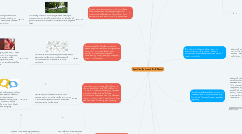 Mind Map: Social Media Impact (Kelly Wang)