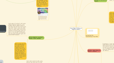 Mind Map: Social Media's Positive and Negative Impacts