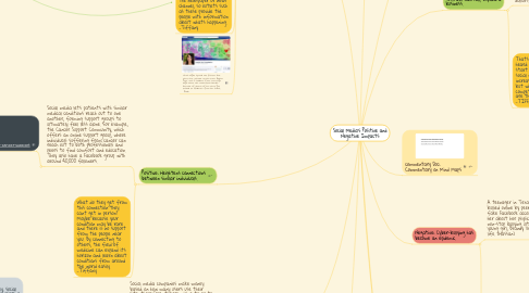 Mind Map: Social Media's Positive and Negative Impacts