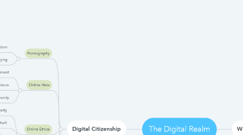 Mind Map: The Digital Realm