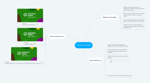 Mind Map: Internet Safety