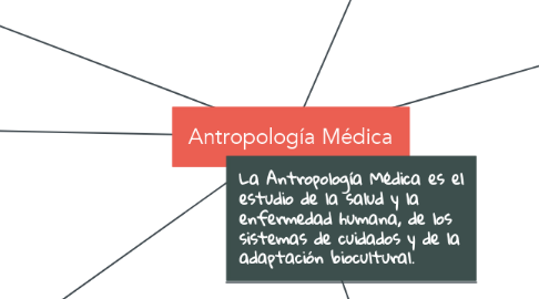 Mind Map: Antropología Médica