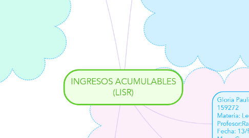 Mind Map: INGRESOS ACUMULABLES (LISR)