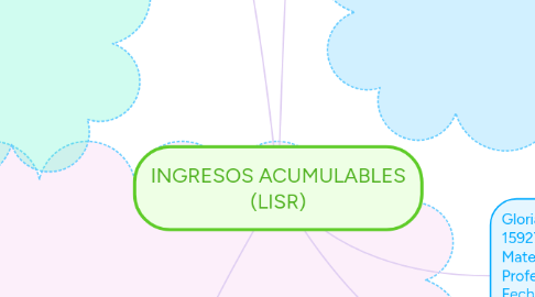 Mind Map: INGRESOS ACUMULABLES (LISR)