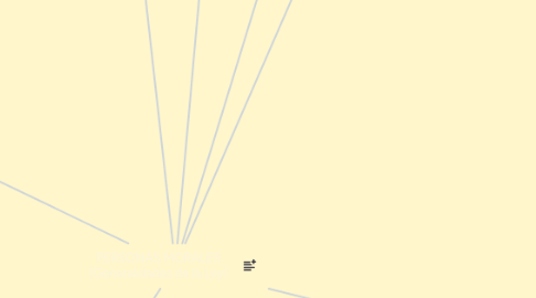 Mind Map: PERSONAS MORALES (Generalidades de la Ley)